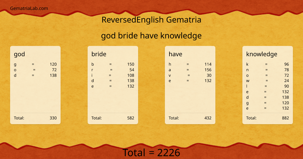 god bride have knowledge in reversedEnglish Gematria